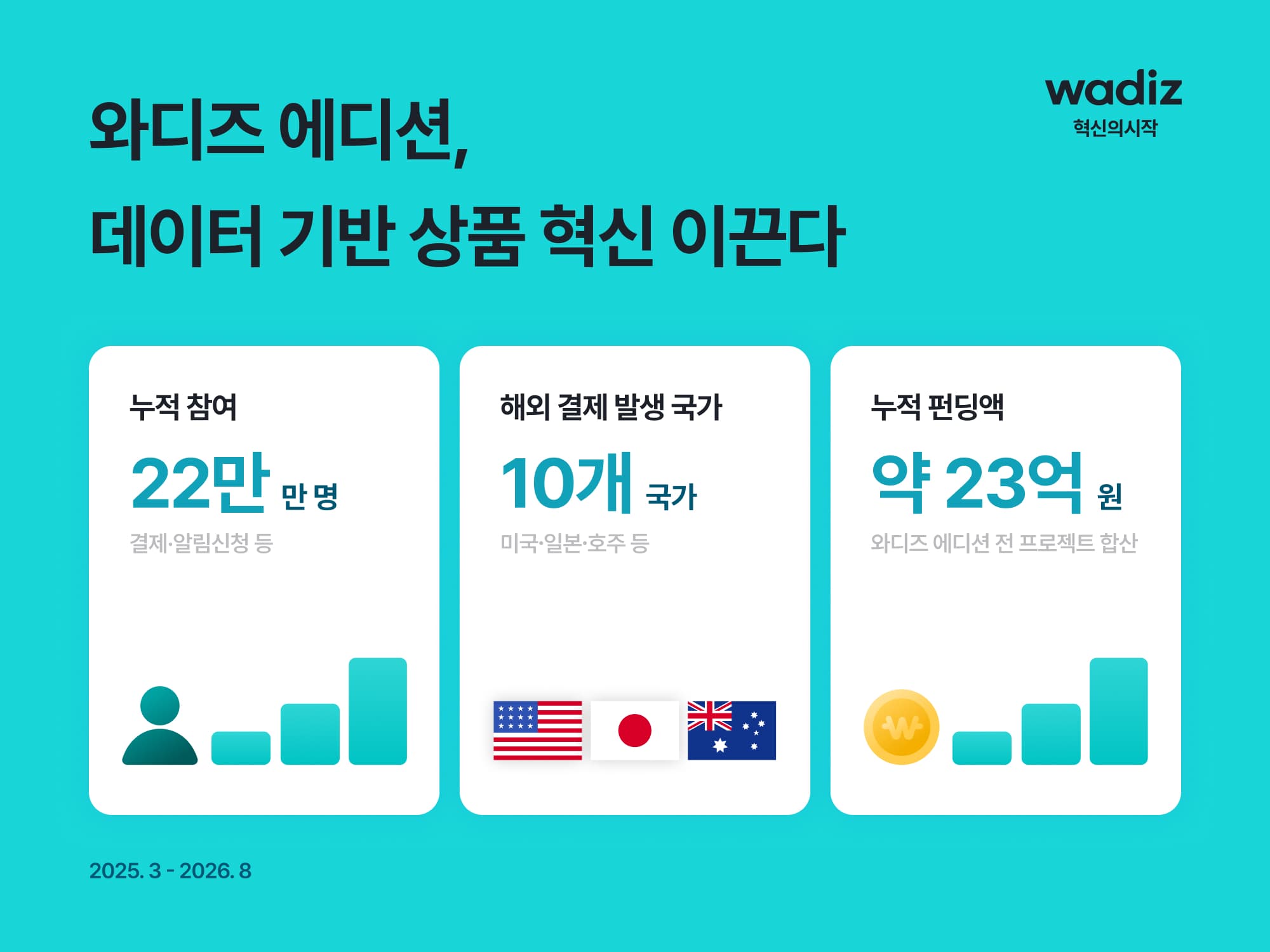 플랫폼 데이터가 상품이 되는 시대…와디즈 에디션이 보여준 커머스 트렌드